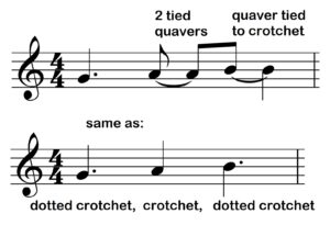 Note values - North Tyneside Brass in Schools
